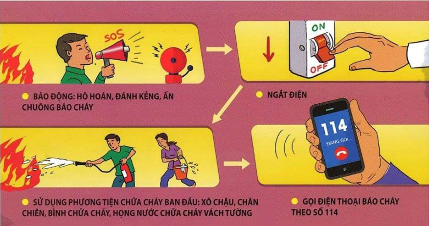 Những lưu ý khi thoát hiểm trong đám cháy