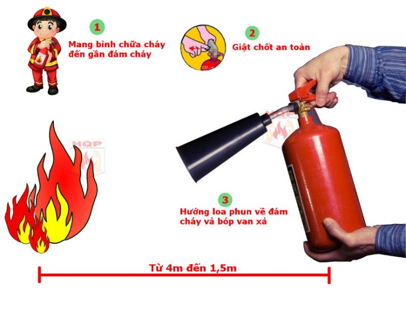 Tìm hiểu cách sử dụng bình chữa cháy an toàn, hiệu quả